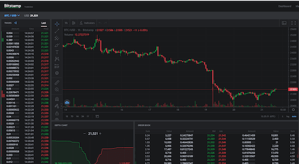Bitstamp Exchange