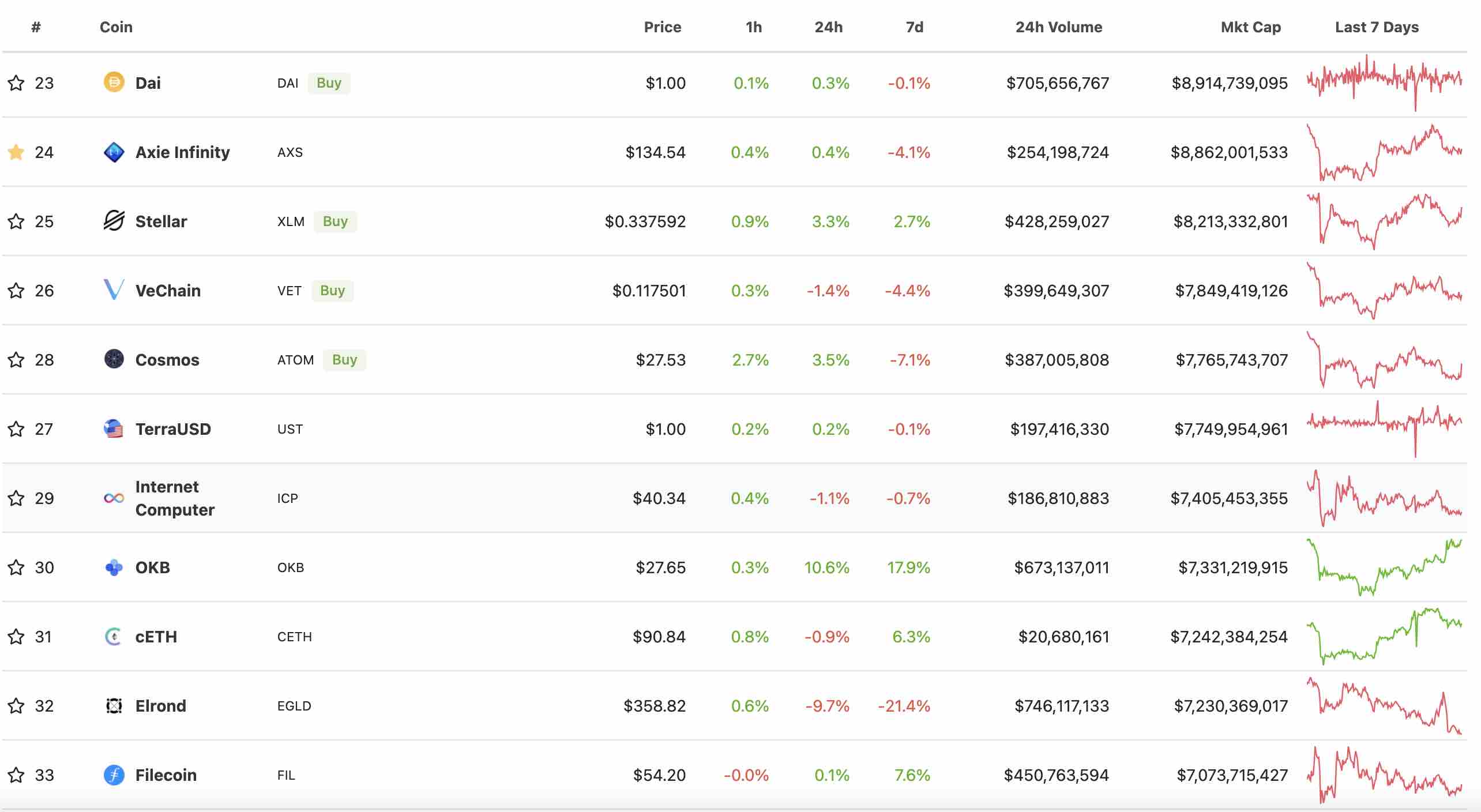 Midsize Marketcap