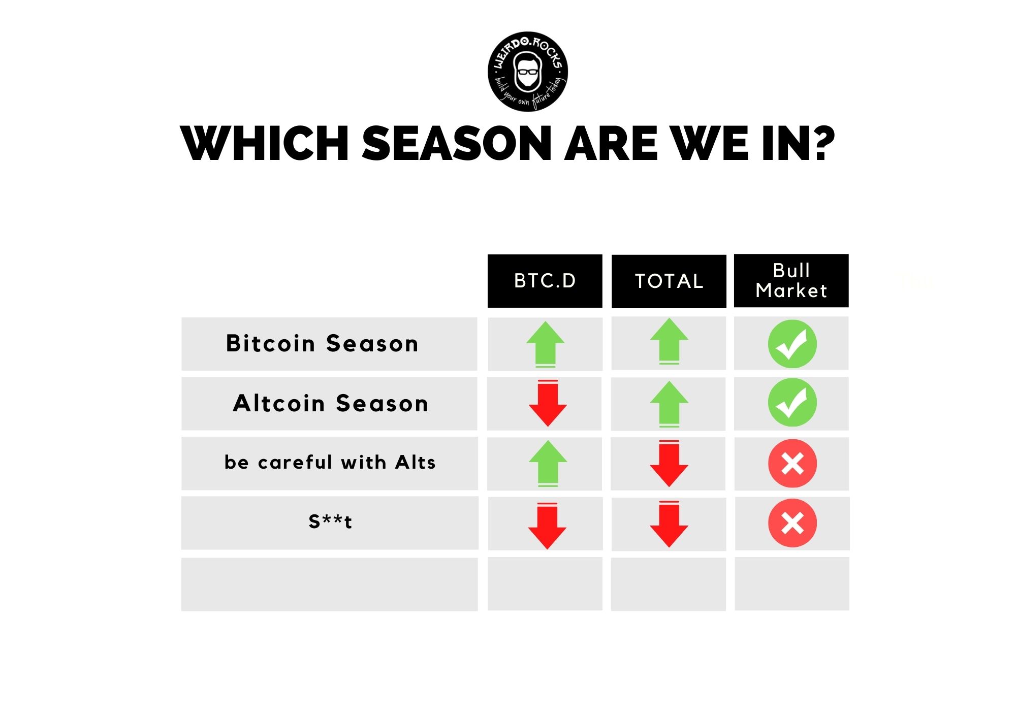 Money Flow in Cryptos
