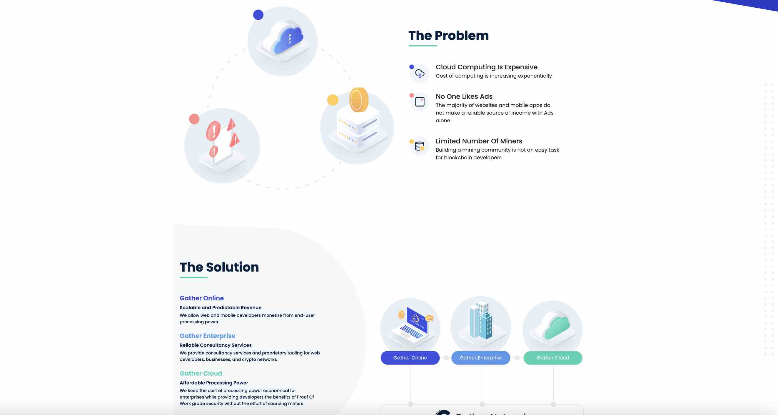 Gather Problem and Solution
