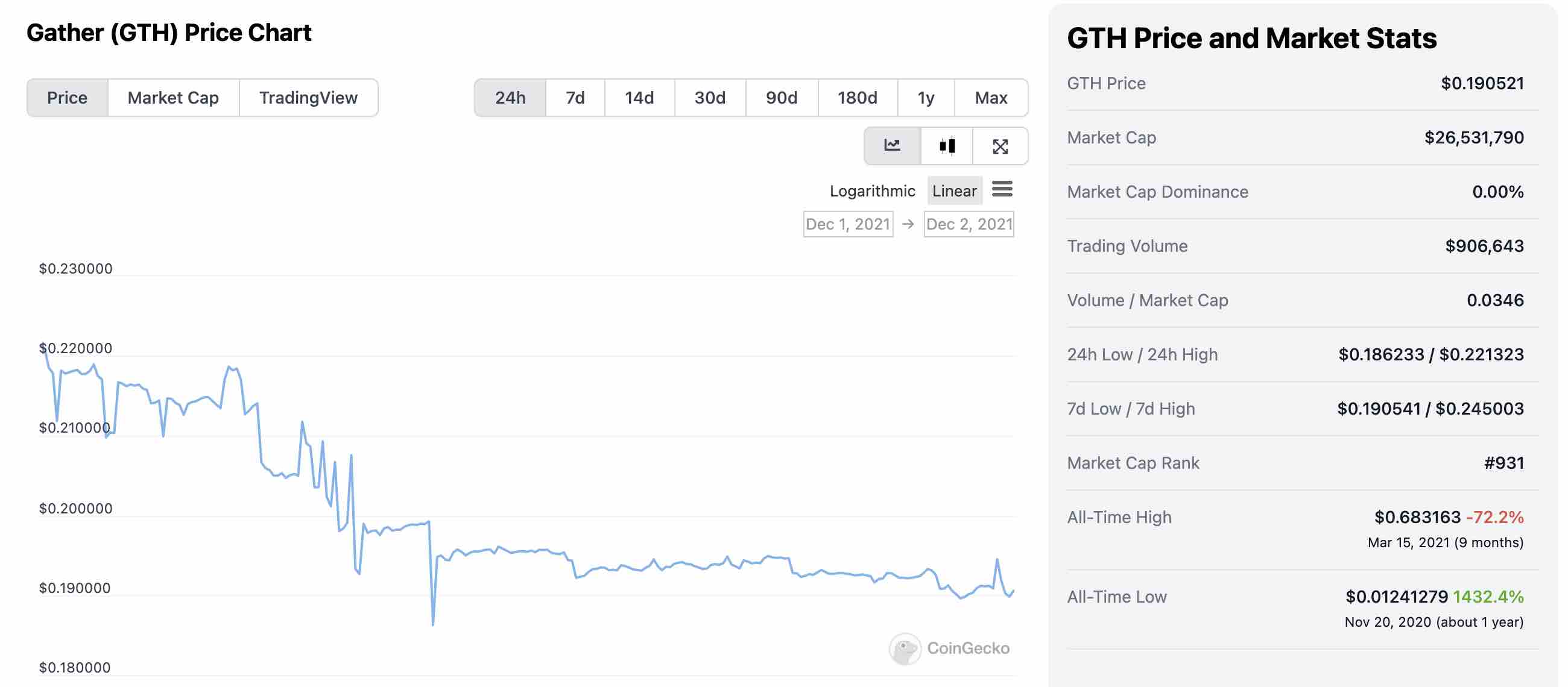 Gather Coingecko - Details