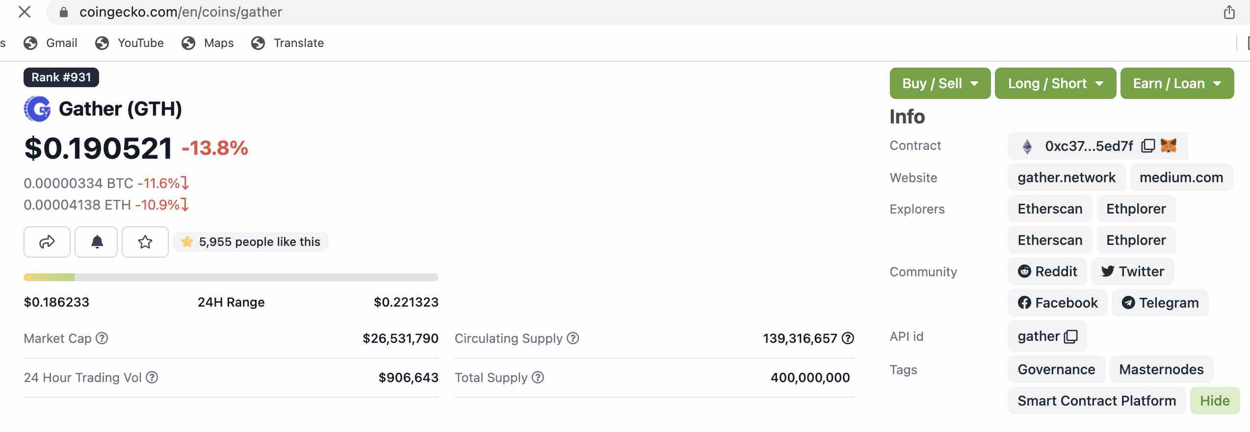 Coingecko Gather $GTH Overview