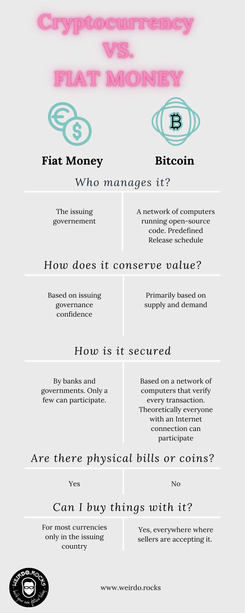 Bitcoin vs Fiat Money