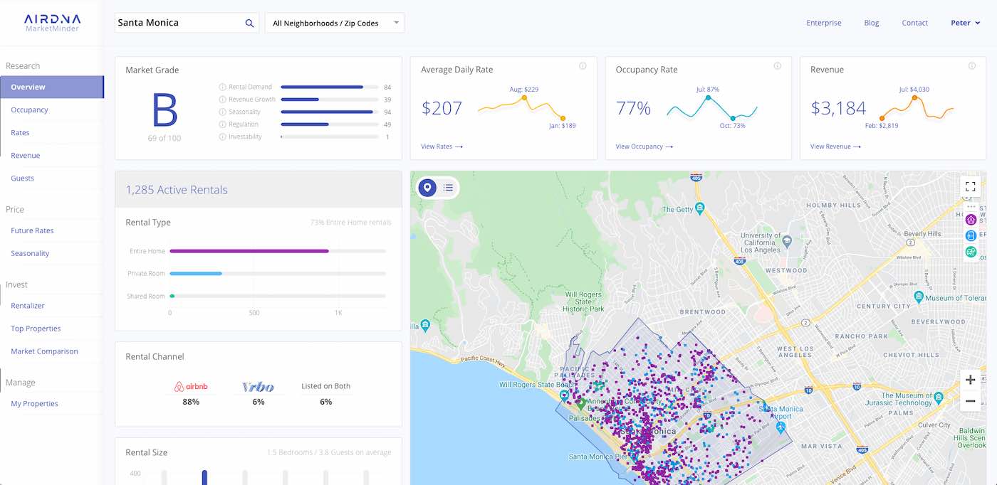 AirDNA: Santa Monica