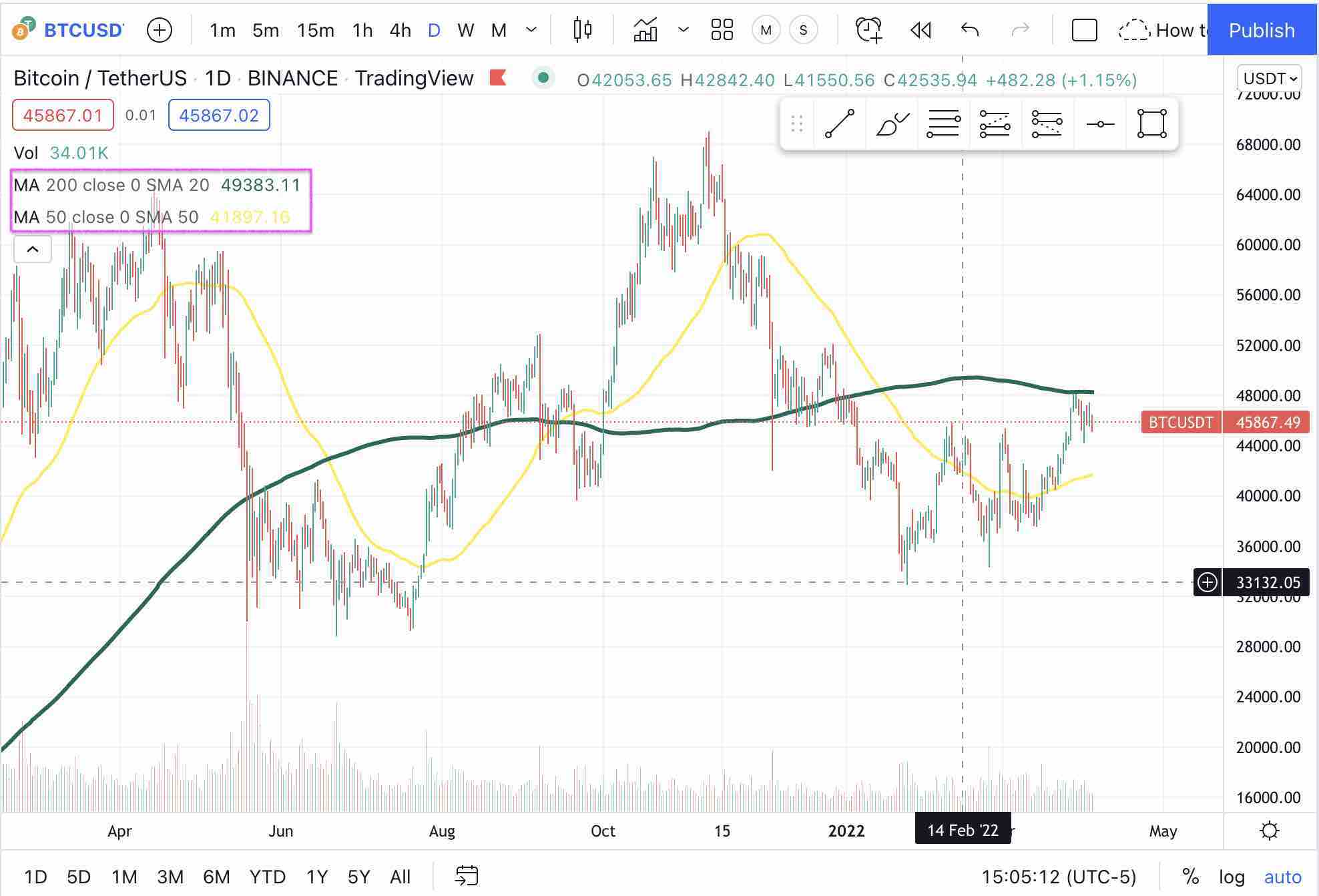 Image Credit: tradingview.com