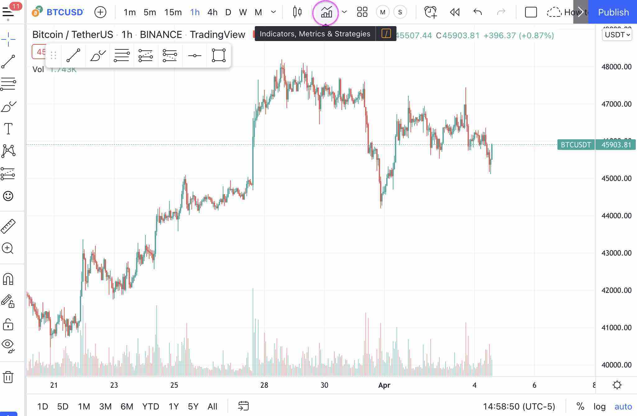 Image Credit:tradingview.com