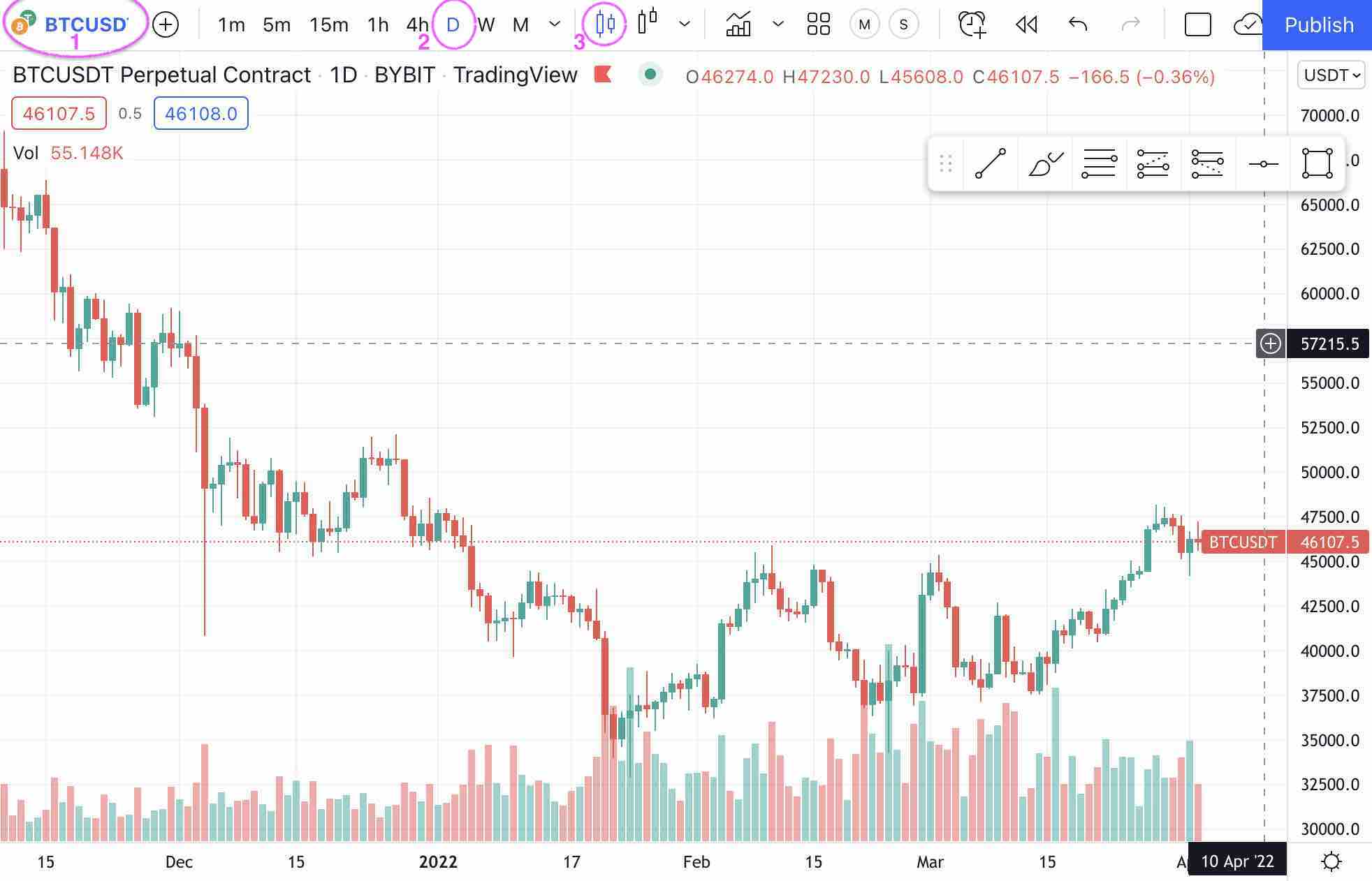 Image Credit: tradingview.com
