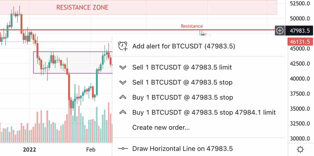 Image Credit: tradingview.com