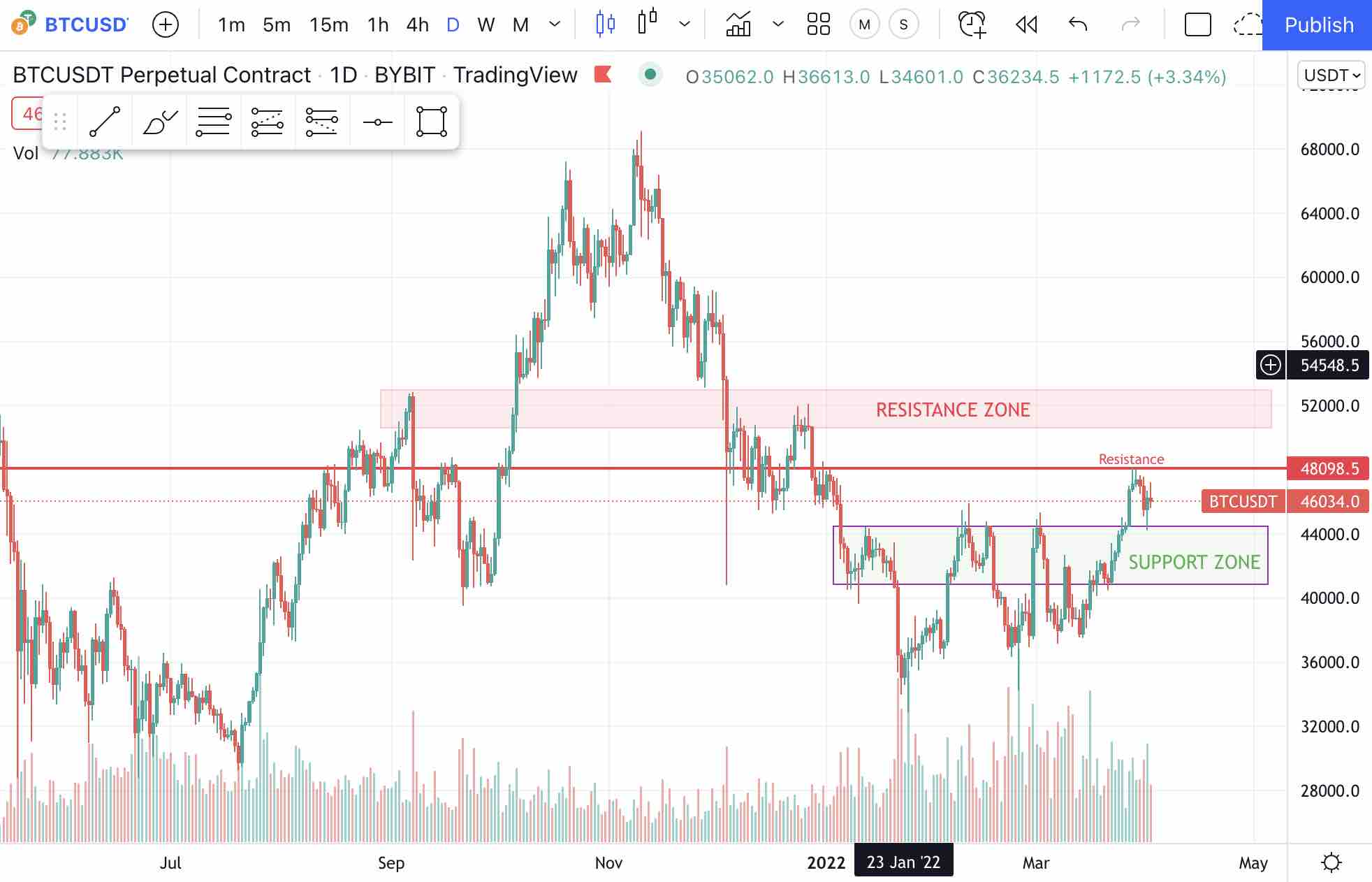 Image Credit: tradingview.com
