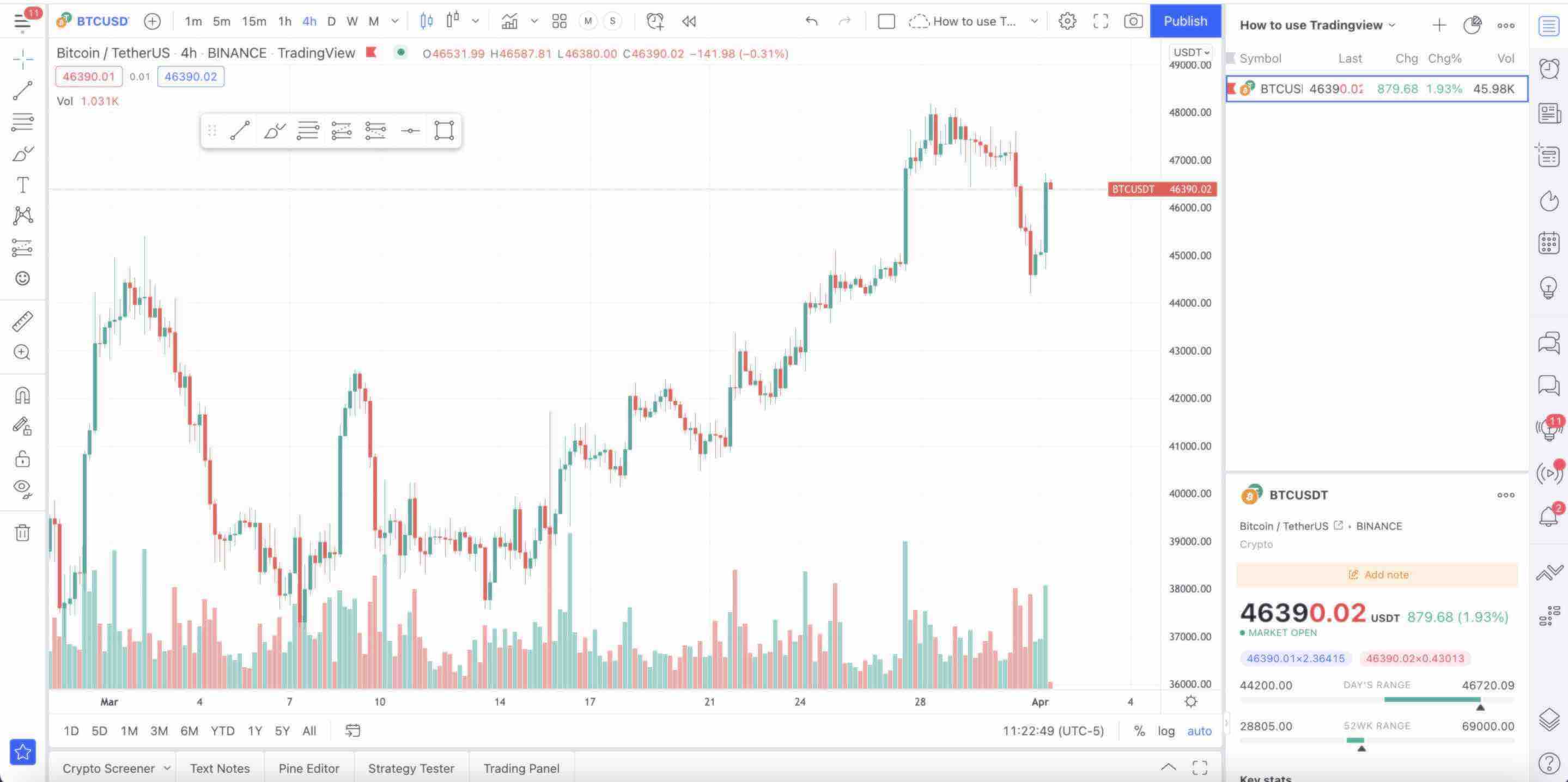 Image Credit: tradingview.com