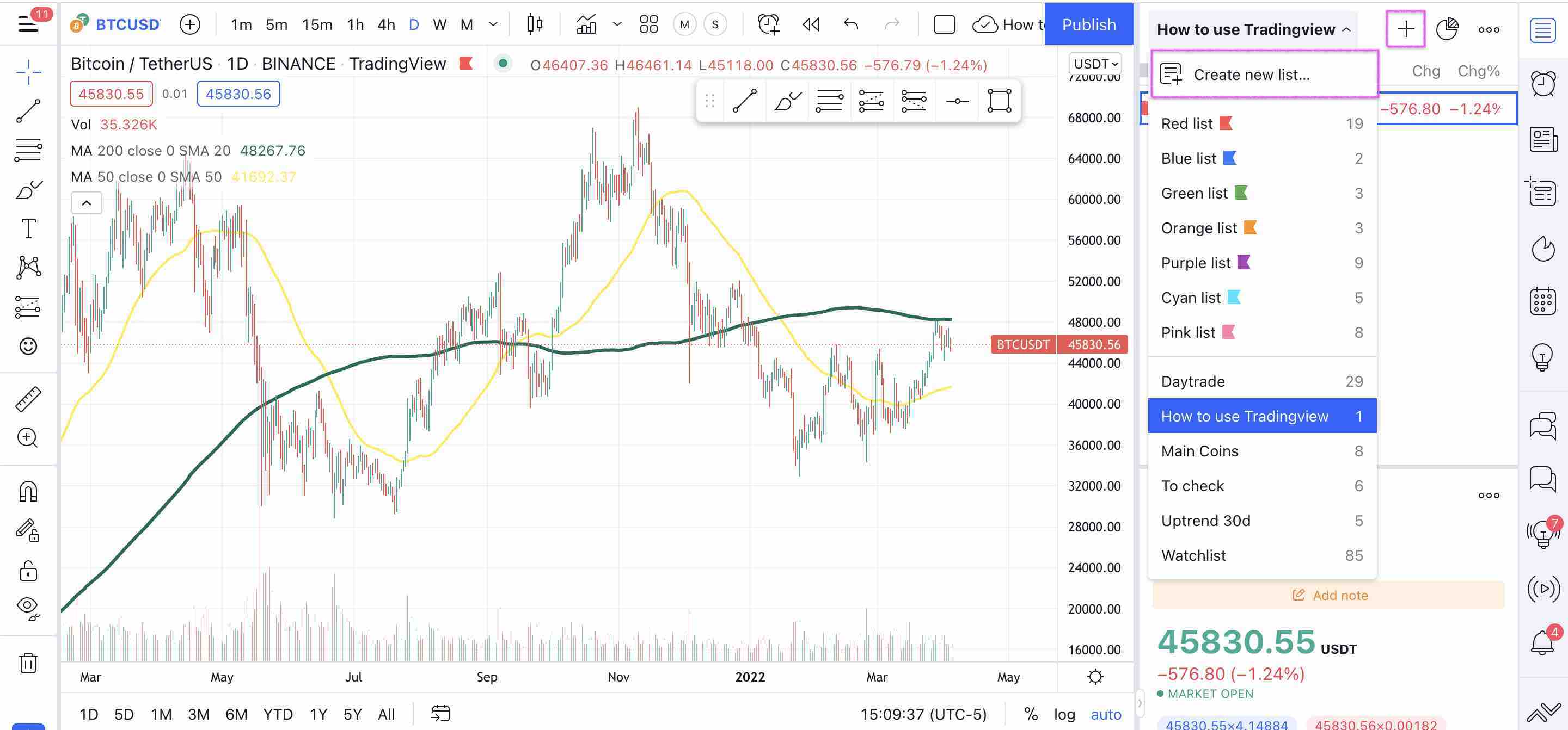 Image Credit: tradingview.com