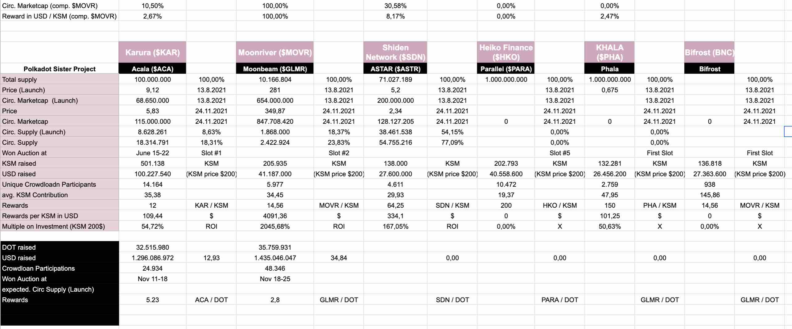 Detailed Analysis by Weirdo.Rocks (wlll be updated)