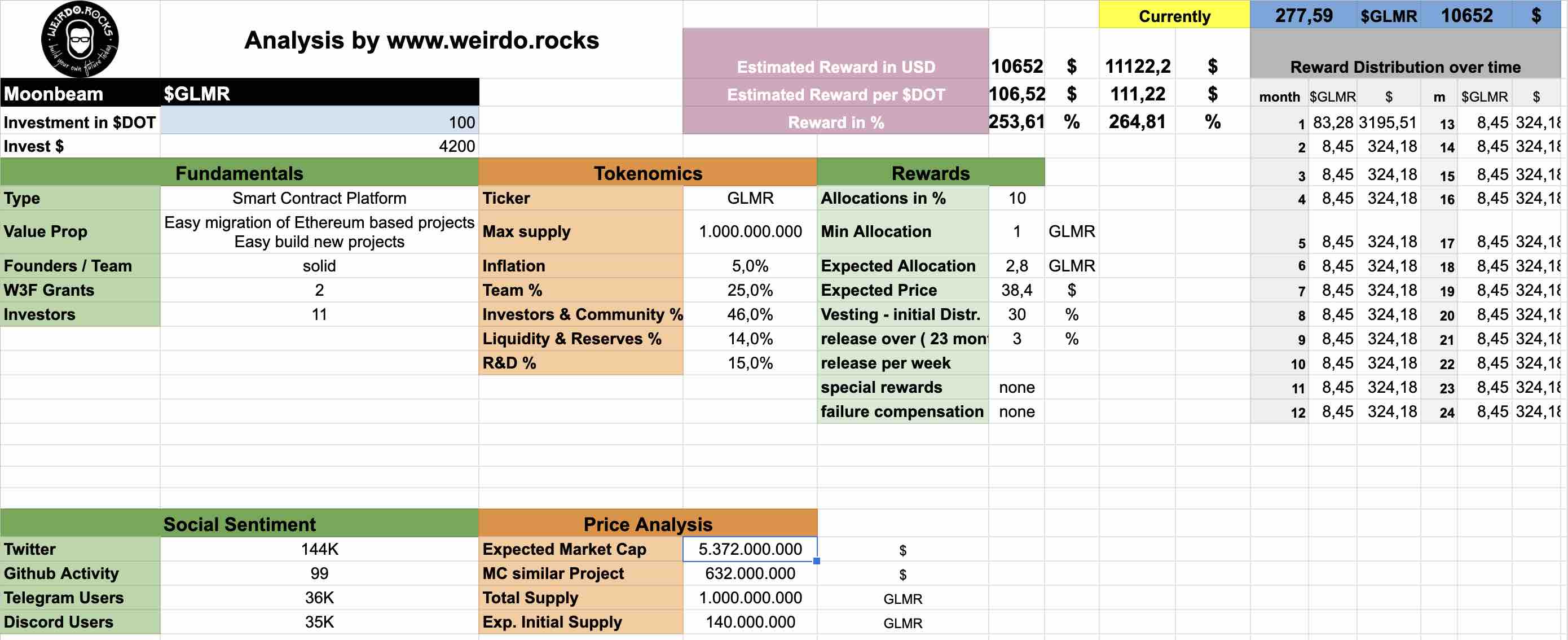 GLMR Moonbeam Price Estimation