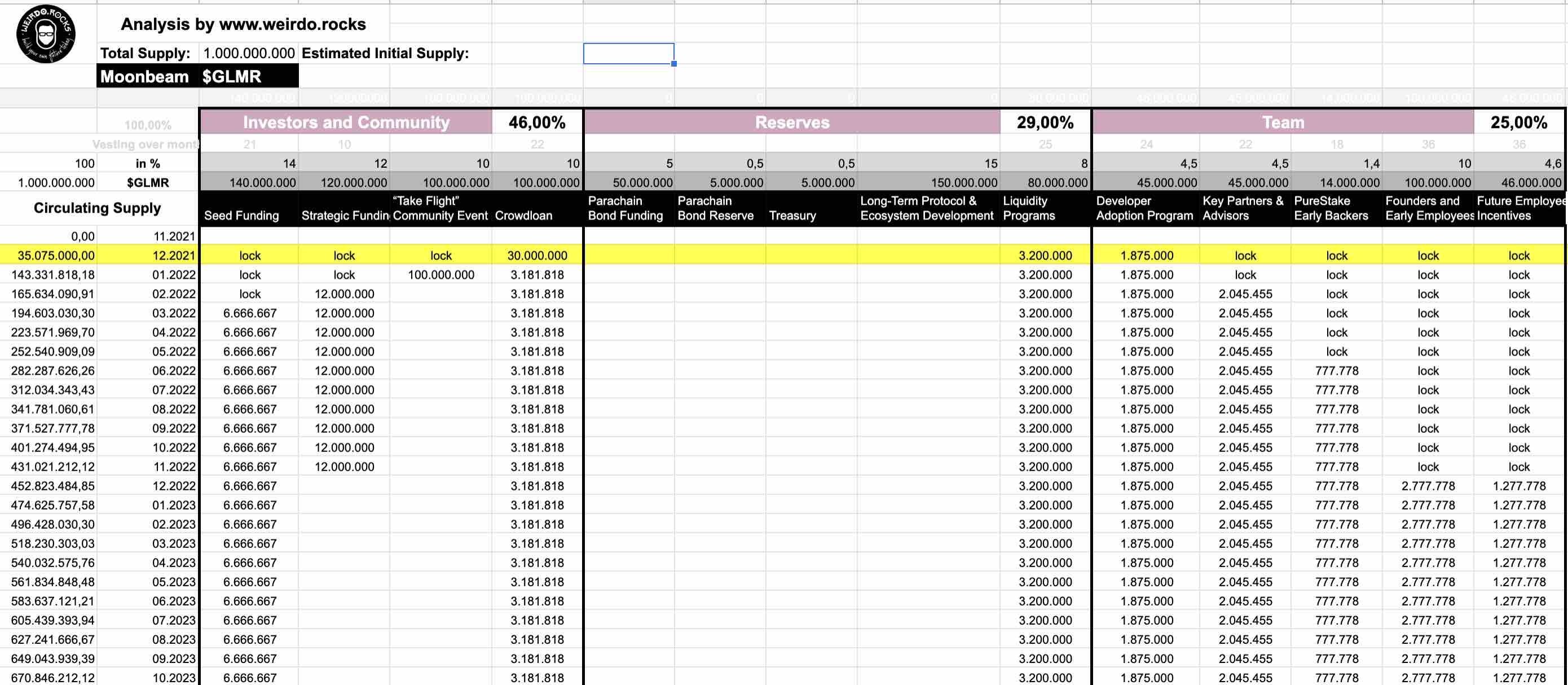 GLMR Moonbeam Token Distribution Schedule